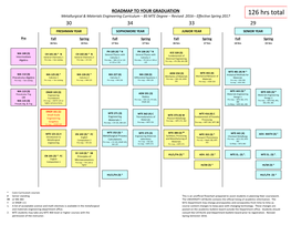 BS Metallurgical Engineering Curriculum Flowchart