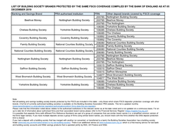 List of Building Society Brands Protected by the Same FSCS