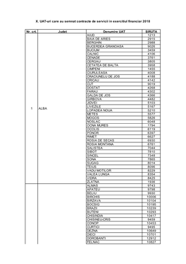 Nr. Crt. Județ Denumire UAT SIRUTA AIUD 1213 BAIA DE ARIES 2915