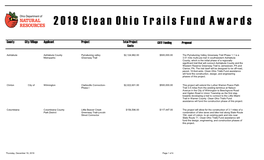 2019 Clean Ohio Trails Fund Recipients