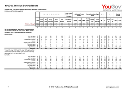 Survey Report