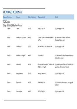 TOSCANA D.Lgs