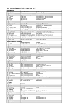 I&Ap Database Vaalwater Photovoltaic Plant