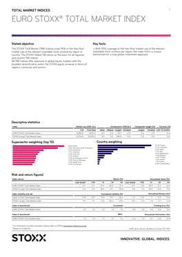 Euro Stoxx® Total Market Index
