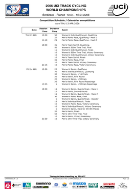 2006 UCI TRACK CYCLING WORLD CHAMPIONSHIPS Bordeaux - France 13.04.- 16.04.2006