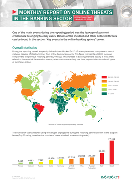 Monthly Report on Online Threats in The