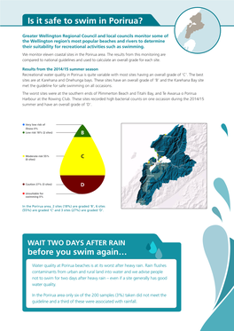 Is It Safe to Swim in Porirua?