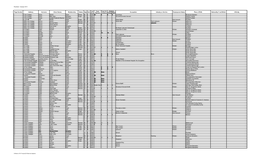 Froxfield - Census 1911