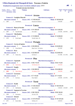 Ufficio Regionale Dei Monopoli Di Stato: Toscana E Umbria Graduatoria Assegnazione Nuove Ricevitorie Ordinarie Anno: 2013 All