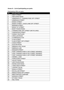 Annex a – List of Participating Car Parks Participating URA Car Parks