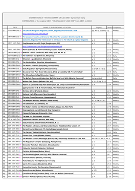 Distribution Helmsman FEBRUARY 2021 Update