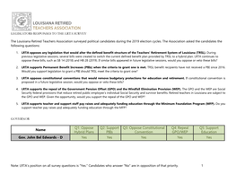 Oppose Constitutional Convention Q4: Repeal GPO/WEP Q5