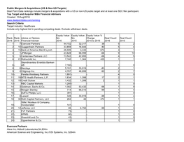 Deal Point Data Rankings Include Mergers & Acquisitions With