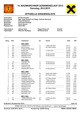 Sonnwendlauf-2015 Ergebnisliste