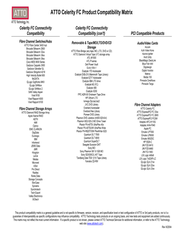 ATTO Celerity FC Product Compatibility Matrix