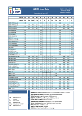 LINEA K301: Soncino - Cremona LINE S.P.A