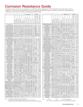 Wastewater Corrosion Resistance Bulletin