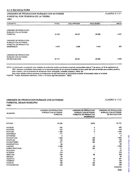 Anuario Estadístico Del Estado De Puebla