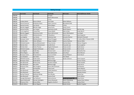 Batting Average