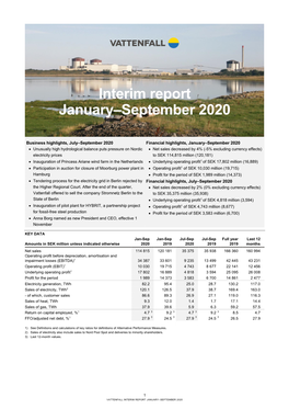 Interim Report January–September 2020