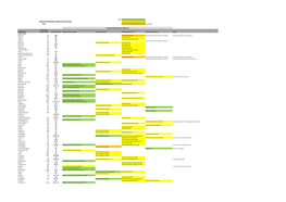 2011 Settlement TARGETED PASSENGER TRANSPORT