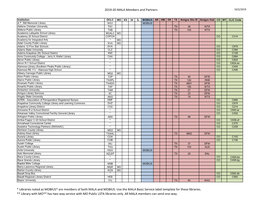 2019-20 MALA Members and Partners * Libraries Noted As MOBIUS* Are