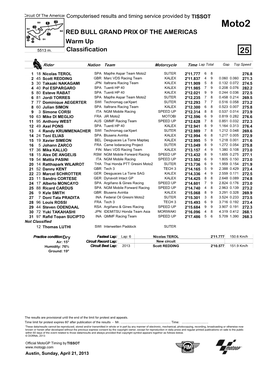 Moto2 RED BULL GRAND PRIX of the AMERICAS Warm up 5513 M