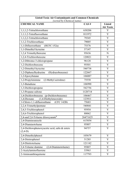 Listed Toxic Air Contaminants and Common Chemicals