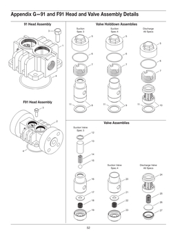 Appendix G—91 and F91 Head and Valve Assembly Details
