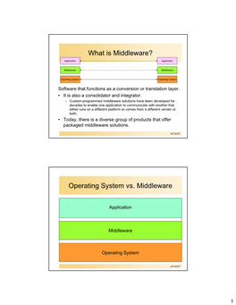Operating System Vs. Middleware