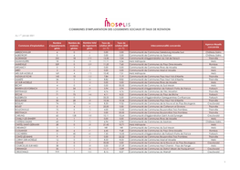 La Liste De Nos Communes D'implantation