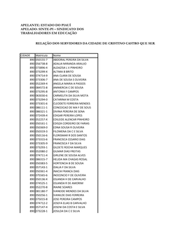 Relação Dos Servidores Da Cidade De Cristino Castro Que Serão Incluídos Nos Cálculos