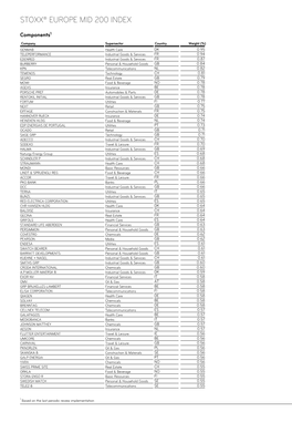 Stoxx® Europe Mid 200 Index