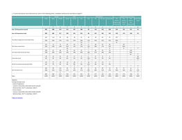 Table of Contents 2