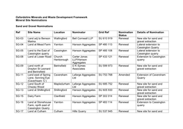 Oxfordshire Minerals and Waste Development Framework Mineral Site Nominations