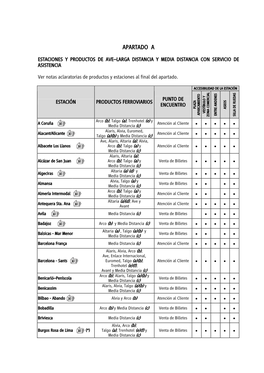 Guía De Trenes Y Estaciones Accesibles