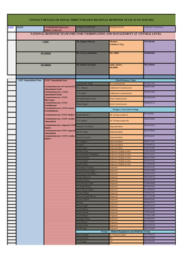 Contact Details of Zonal-Directorates- Regional Response Team