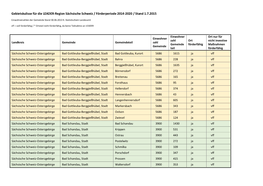 Gebietskulisse Für Die LEADER-Region Sächsische Schweiz / Förderperiode 2014-2020 / Stand 1.7.2015