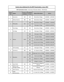 Subject Wise Centre Allottment.Xlsx