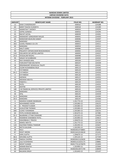 Amount Beneficiary Name Folio No