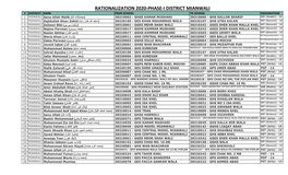 Rationalization 2020-Phase-I District Mianwali