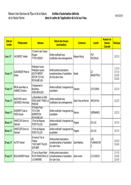Mission Inter Services De L'eau Et De La Nature De La Haute-Vienne Arrêtés