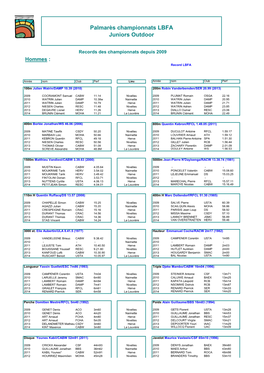 Palmarès Championnats LBFA Juniors Outdoor