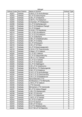 Attingal School Code Sub District Name of School School Type