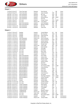 Strikers 2011 Transactions 29-Feb-2012 09:28 AM Eastern Week 1