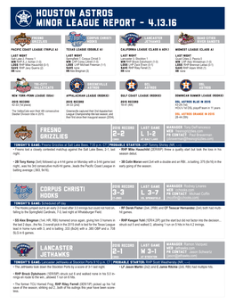 Houston Astros Minor League Report - 4.13.16