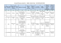 Accused Persons Arrested in Idukki District from 14.03.2021To20.03.2021