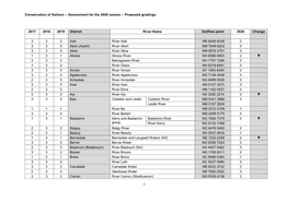 Conservation of Salmon – Assessment for the 2020 Season – Proposed Gradings