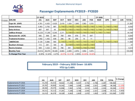 Passenger Enplanements FY2019 - FY2020