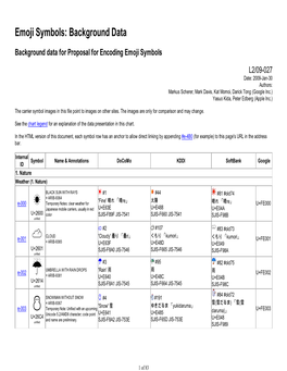 Emoji Symbols: Background Data